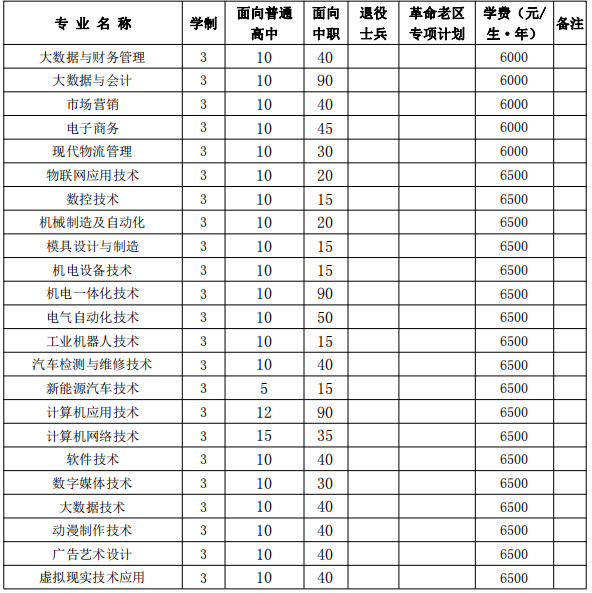 招生计划