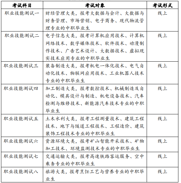 报考各专业须参加的职业技能测试类型