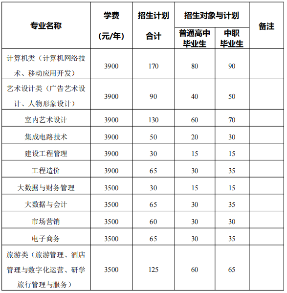 招生计划