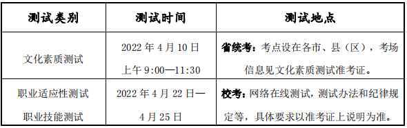 测试时间与地点