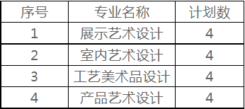 2022年上海工艺美术职业学院面向云南省保山市建档立卡贫困家庭考生单独招生试点招生专业计划