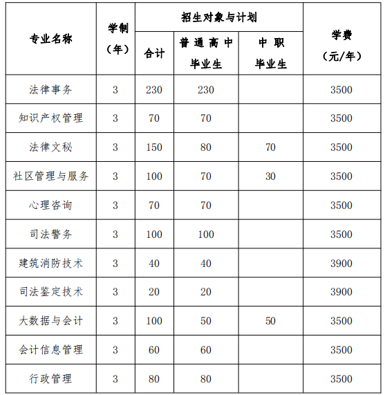 招生计划