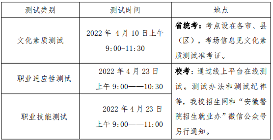 测试时间、地点