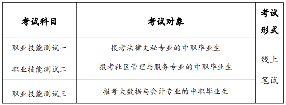 报考各专业须参加的职业技能测试类型