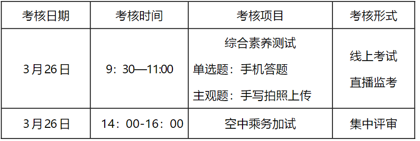 考核时间及方式