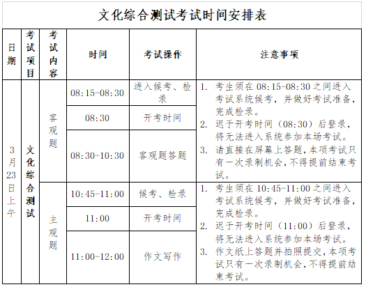 2022年南通师范高等专科学校提前招生四校联考