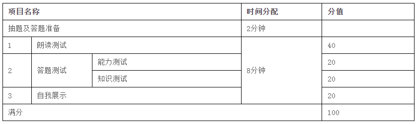 面试安排表