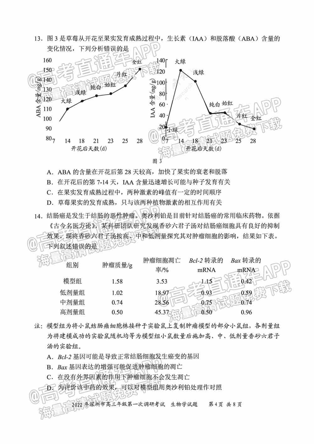 2022深圳一模各科试卷及答案解析（已更新）