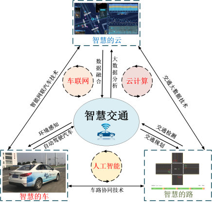 北方工业大学NCUT新专业——智慧交通专业