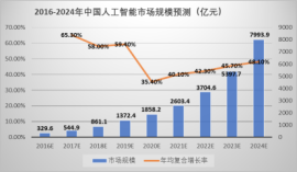 北方工业大学NCUT新专业——智慧交通专业