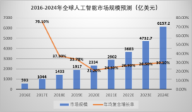 北方工业大学NCUT新专业——智慧交通专业