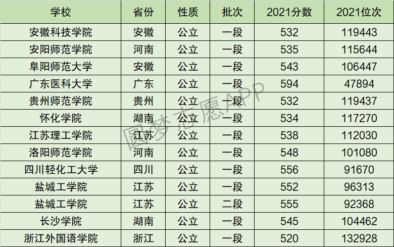 浙江外国语学院排名全国第几位？排在国内多少名？附2022年具体情况