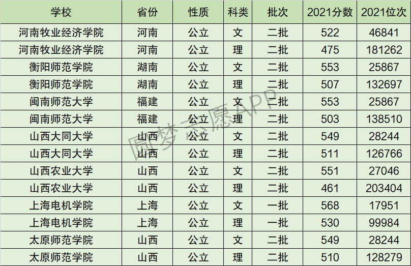 河南牧业经济学院排名全国第几位？排在国内多少名？附2022年具体情况