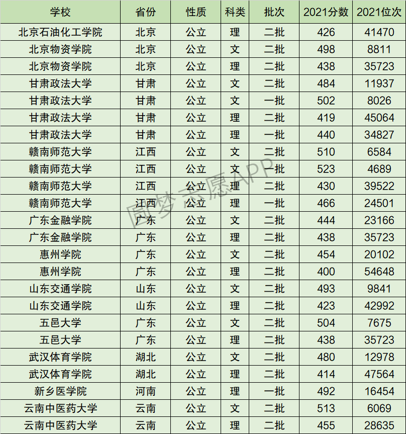 甘肃政法大学排名全国第几位？排在国内多少名？附2022年具体情况