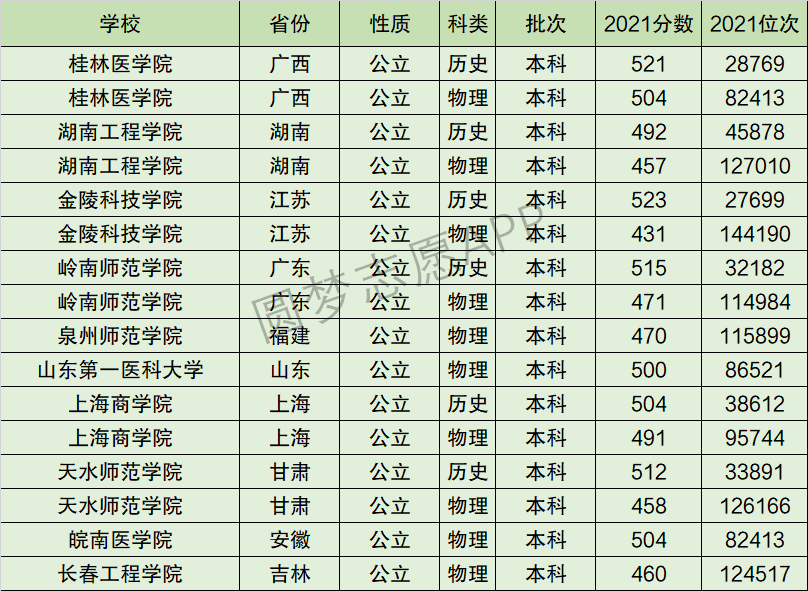 金陵科技学院排名全国第几位？排在国内多少名？附2022年具体情况