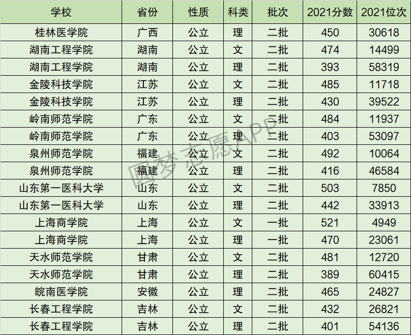 天水师范学院排名全国第几位？排在国内多少名？附2022年具体情况