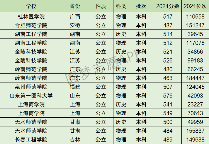 岭南师范学院排名全国第几位？排在国内多少名？附2022年具体情况