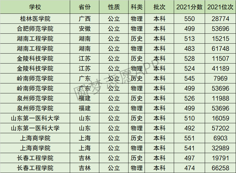 泉州师范学院排名全国第几位？排在国内多少名？附2022年具体情况