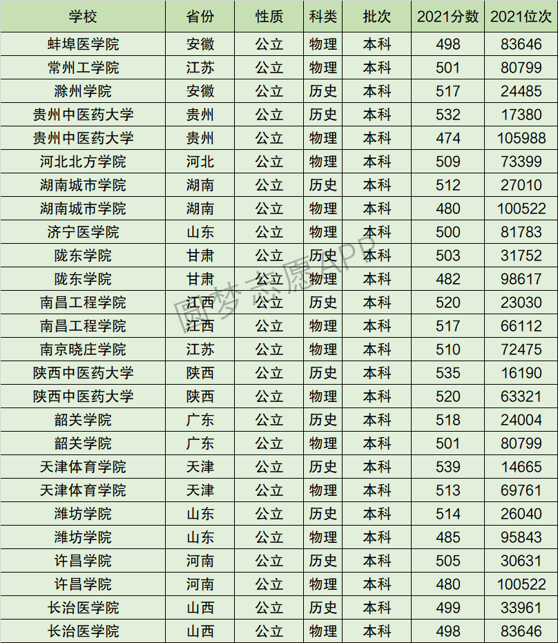 湖南城市学院排名全国第几位？排在国内多少名？附2022年具体情况