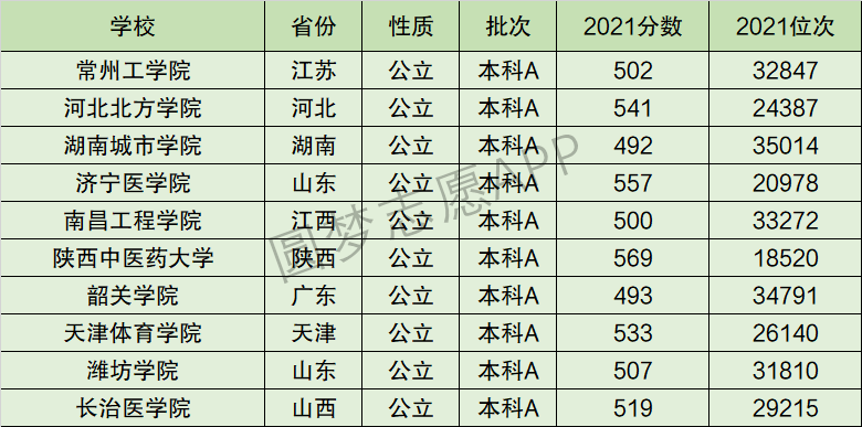 天津体育学院排名全国第几位？排在国内多少名？附2022年具体情况
