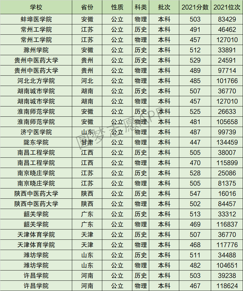 南京晓庄学院排名全国第几位？排在国内多少名？附2022年具体情况