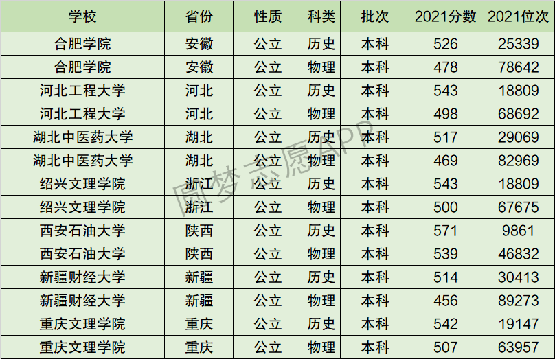 湖北中医药大学排名全国第几位？排在国内多少名？附2022年具体情况