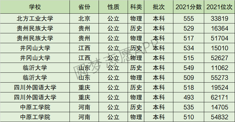 四川外国语大学排名全国第几位？排在国内多少名？附2022年具体情况