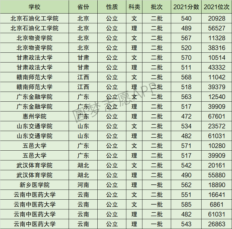 云南中医药大学排名全国第几位？排在国内多少名？附2022年具体情况
