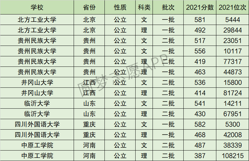 贵州民族大学排名全国第几位？排在国内多少名？附2022年具体情况