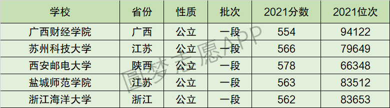 浙江海洋大学排名全国第几位？排在国内多少名？附2022年具体情况