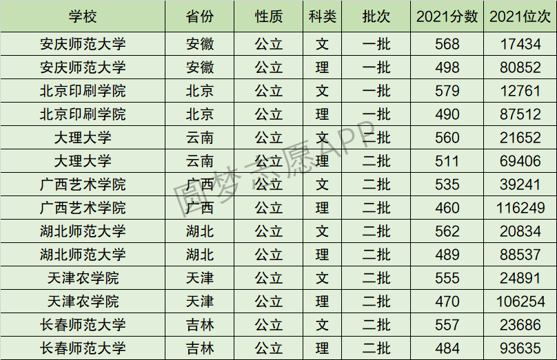 安庆师范大学排名全国第几位？排在国内多少名？附2022年具体情况