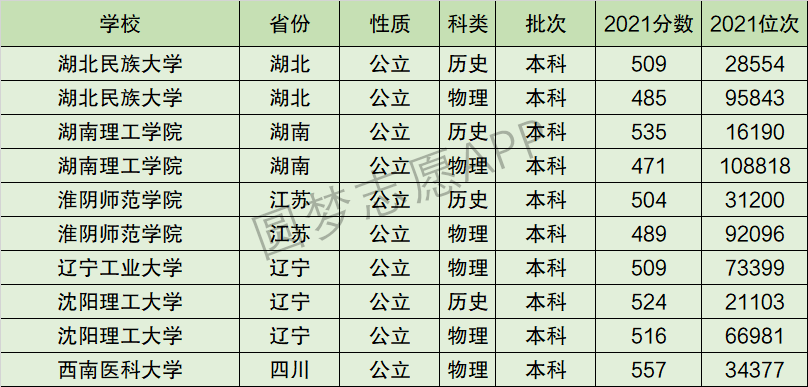 湖南理工学院排名全国第几位？排在国内多少名？附2022年具体情况