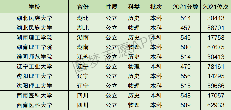 湖北民族大学排名全国第几位？排在国内多少名？附2022年具体情况