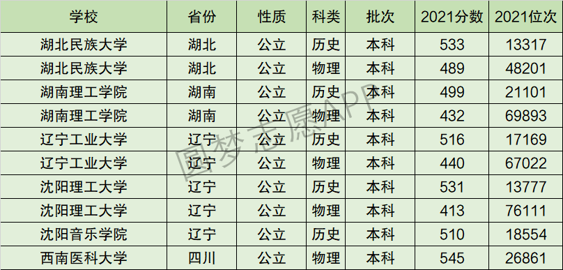 沈阳音乐学院排名全国第几位？排在国内多少名？附2022年具体情况