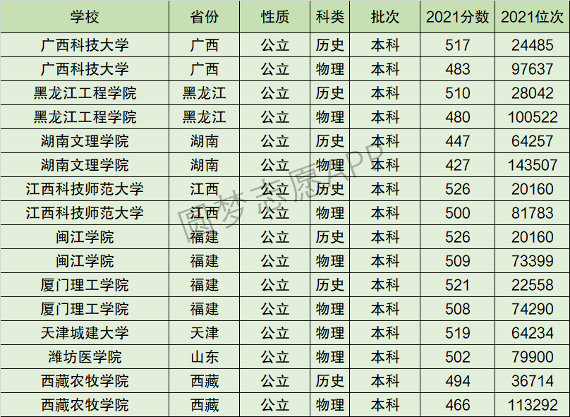 湖南文理学院排名全国第几位？排在国内多少名？附2022年具体情况