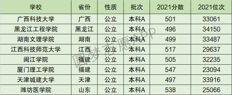 天津城建大学排名全国第几位？排在国内多少名？附2022年具体情况