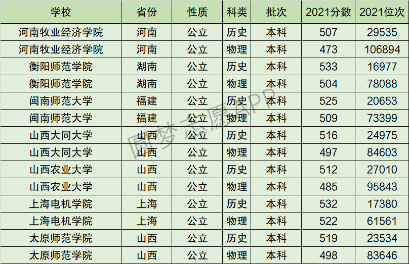 衡阳师范学院排名全国第几位？排在国内多少名？附2022年具体情况