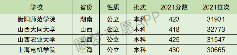 上海电机学院排名全国第几位？排在国内多少名？附2022年具体情况