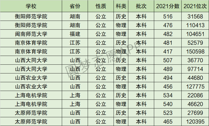 南京体育学院排名全国第几位？排在国内多少名？附2022年具体情况