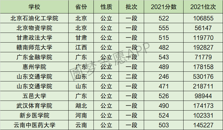 山东交通学院排名全国第几位？排在国内多少名？附2022年具体情况