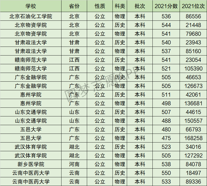 广东金融学院排名全国第几位？排在国内多少名？附2022年具体情况