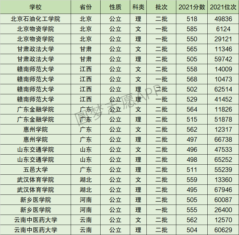 赣南师范大学排名全国第几位？排在国内多少名？附2022年具体情况