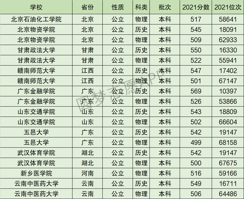 武汉体育学院排名全国第几位？排在国内多少名？附2022年具体情况