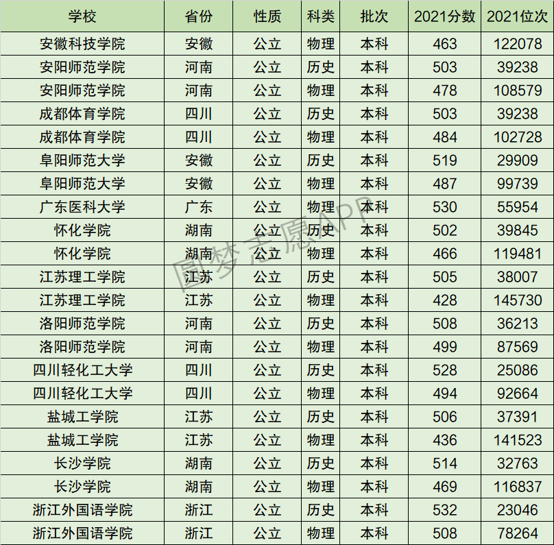 江苏理工学院排名全国第几位？排在国内多少名？附2022年具体情况