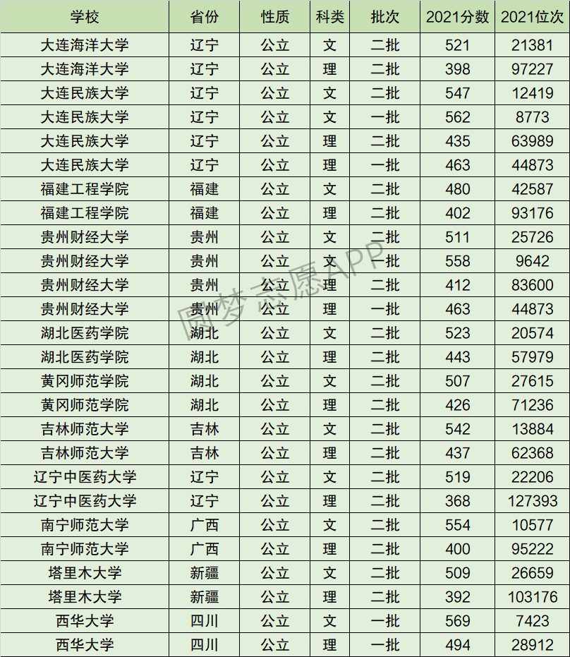 贵州财经大学排名全国第几位？排在国内多少名？附2022年具体情况
