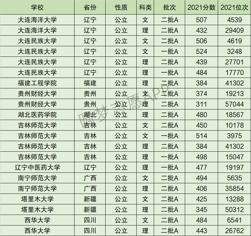 吉林师范大学排名全国第几位？排在国内多少名？附2022年具体情况