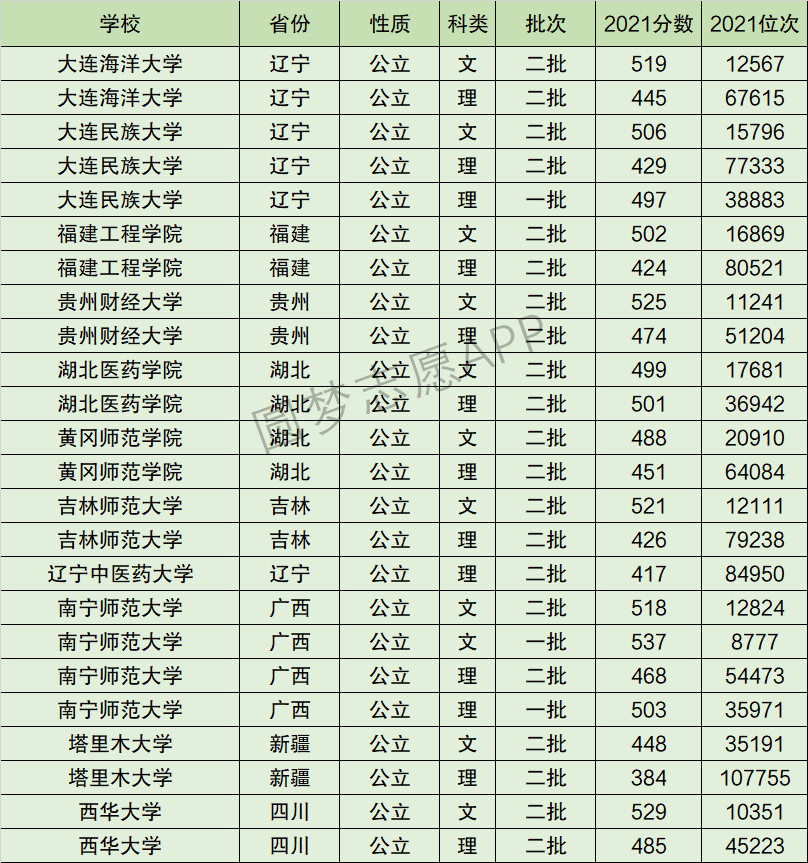 南宁师范大学排名全国第几位？排在国内多少名？附2022年具体情况