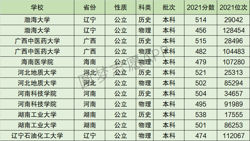 河北地质大学排名全国第几位？排在国内多少名？附2022年具体情况