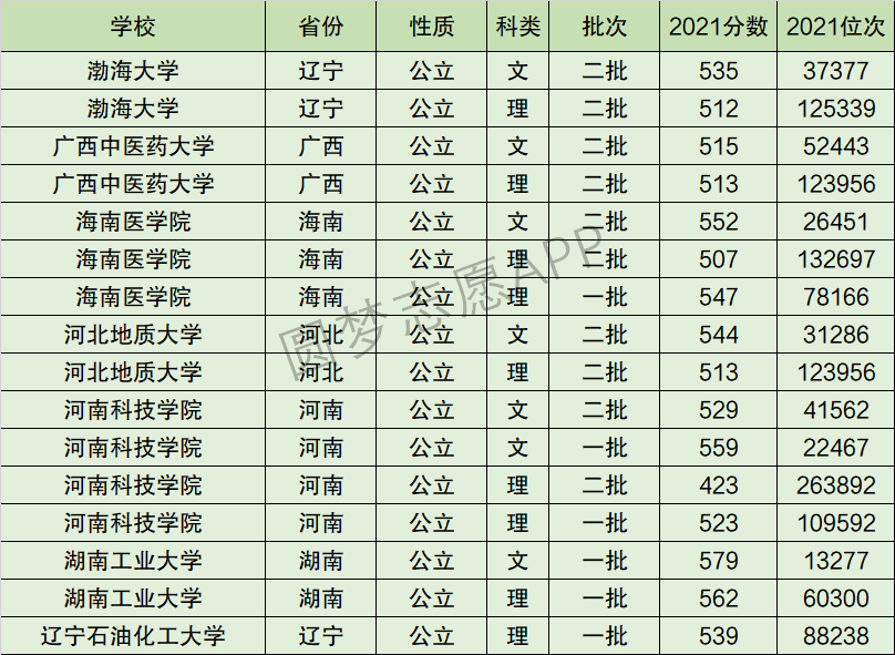 河南科技学院排名全国第几位？排在国内多少名？附2022年具体情况