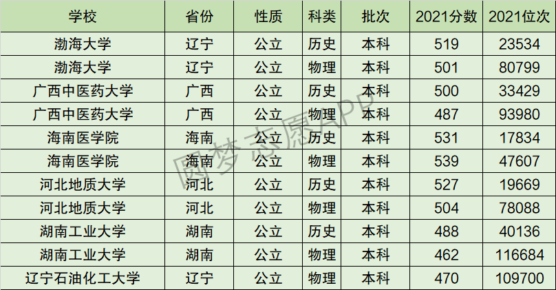 湖南工业大学排名全国第几位？排在国内多少名？附2022年具体情况